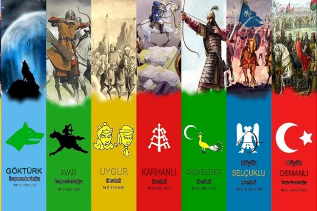 Türk Tarih Kronolojisi